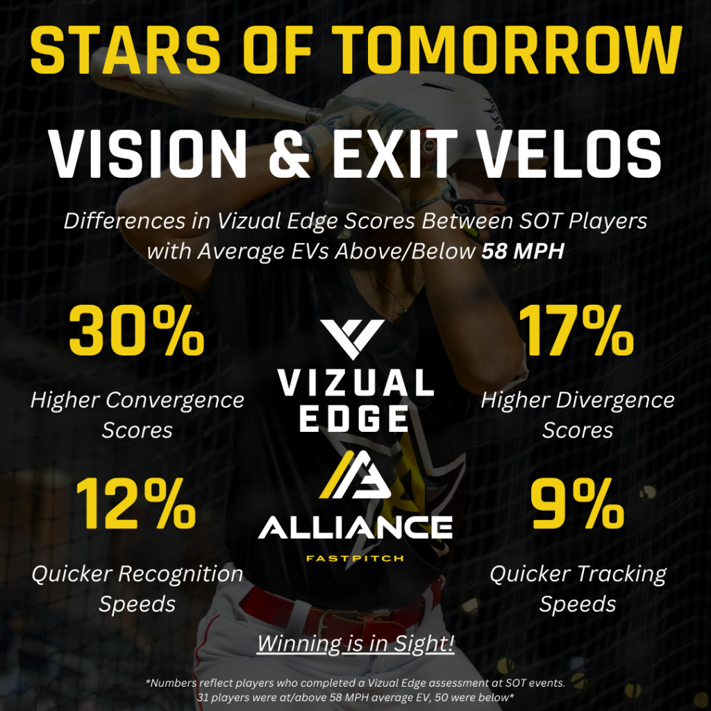Alliance Fastpitch 'Stars of Tomorrow' Series:  Vizual Edge Testing Recap Alliance_SOT_ExitVelo1-1024x1024