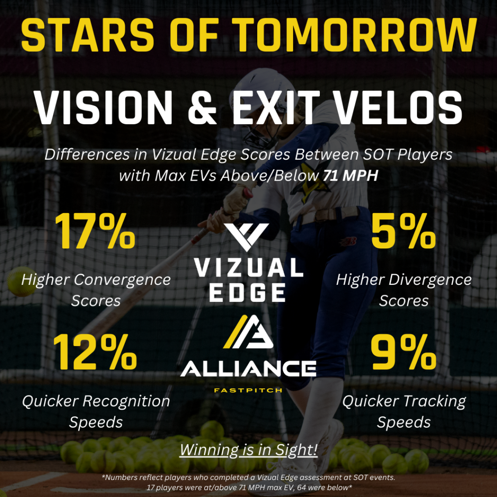 Alliance Fastpitch 'Stars of Tomorrow' Series:  Vizual Edge Testing Recap Alliance_SOT_MaxExitVelo-1024x1024