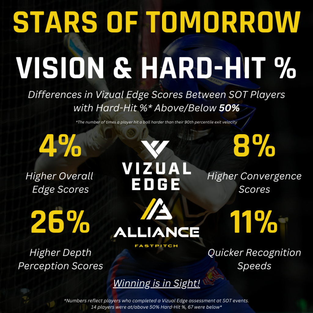 Alliance Fastpitch 'Stars of Tomorrow' Series:  Vizual Edge Testing Recap Alliance_SOT_hardhit-1024x1024