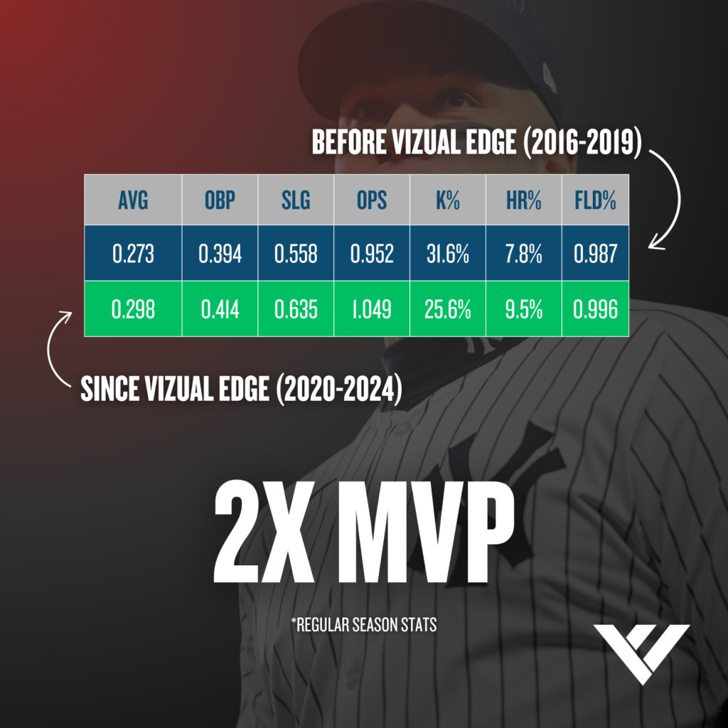 Aaron Judge’s Historic 2025 Start: Greatness Refined aaronjudge_MVP2-1024x1024